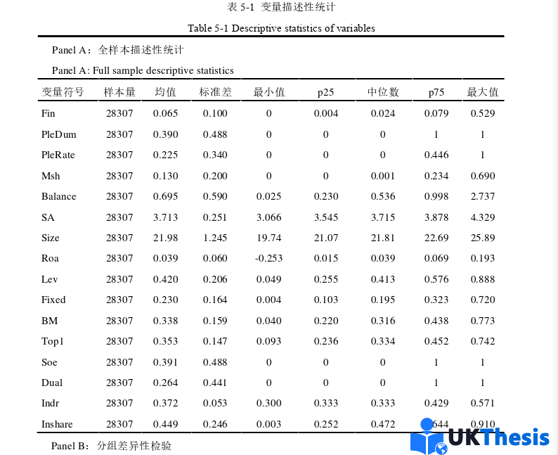 金融论文参考