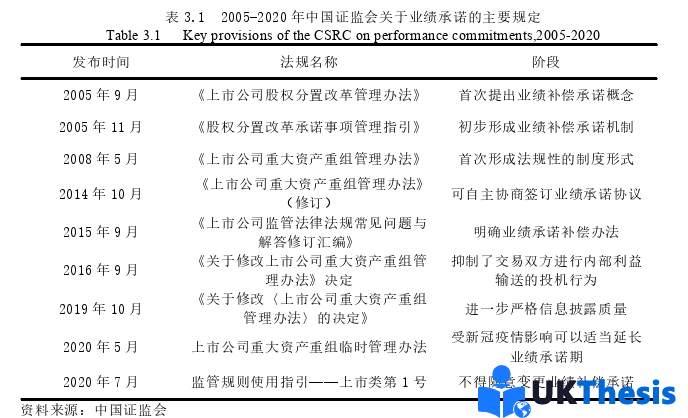 财务管理论文怎么写