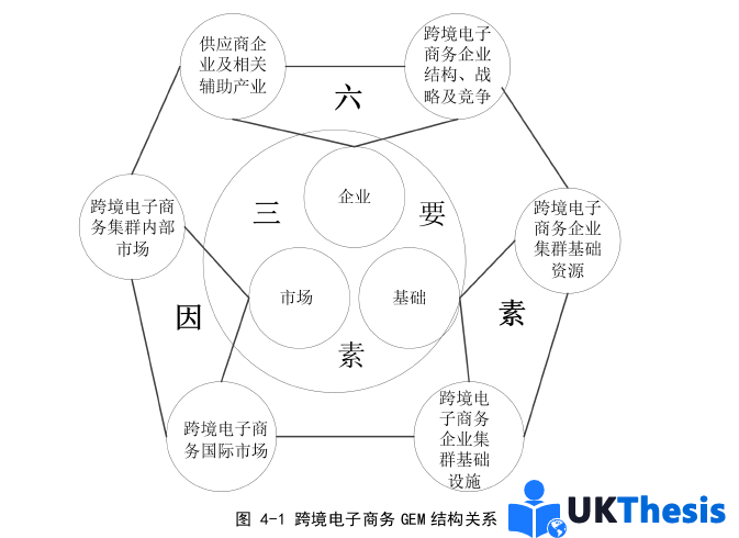 电子商务论文参考