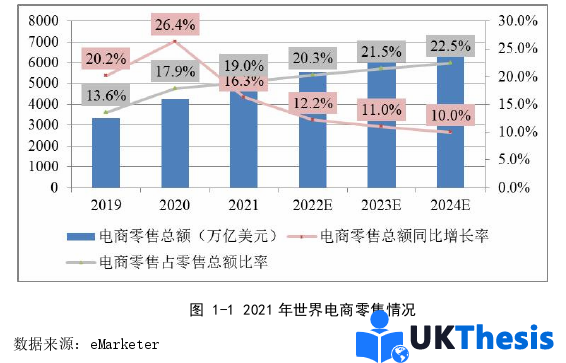 电子商务论文怎么写