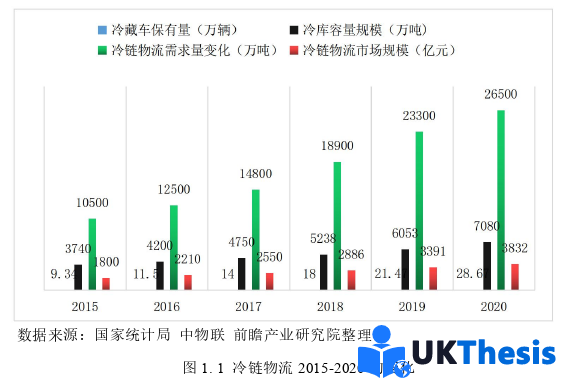 物流论文怎么写