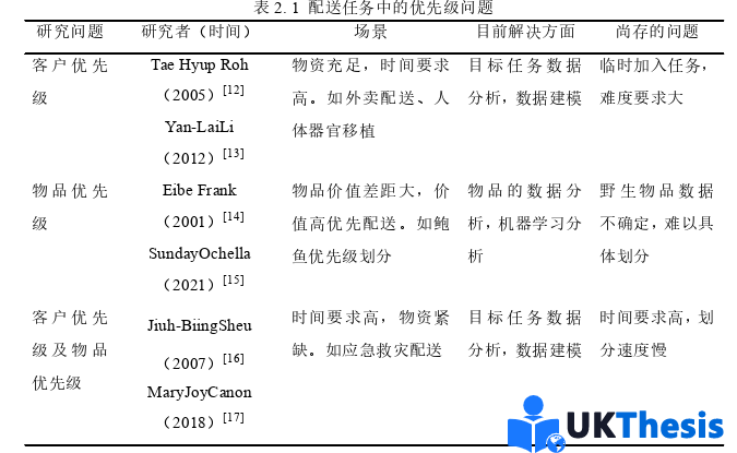 物流论文怎么写