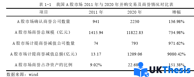 财务管理论文参考