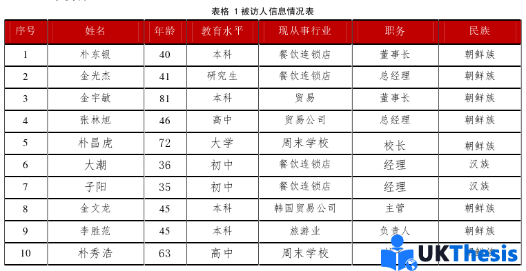 企业管理论文参考