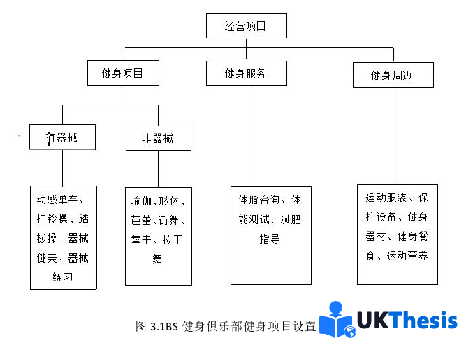 市场营销论文参考