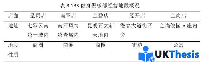 市场营销论文怎么写