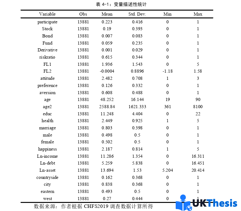 金融论文参考