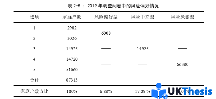 金融论文参考