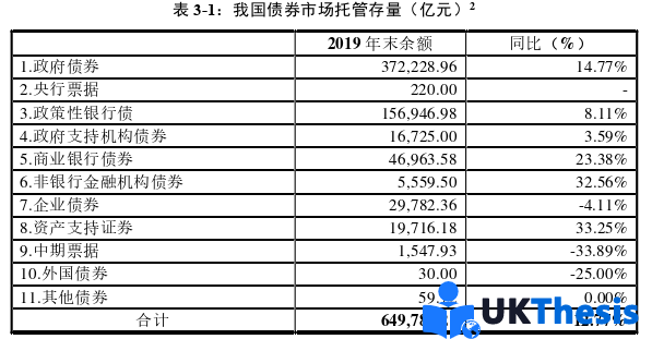 金融论文参考