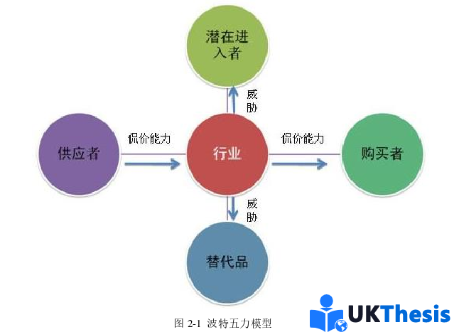 市场营销论文参考