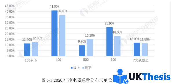 市场营销论文怎么写