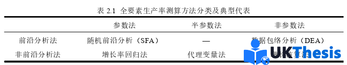 企业管理论文怎么写