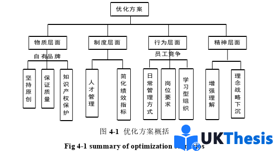 企业管理论文参考