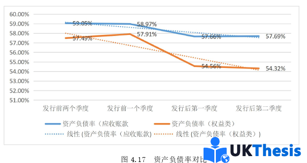 财务管理论文参考