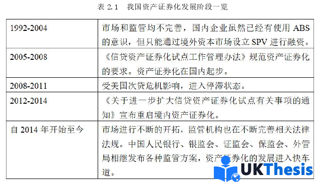 财务管理论文怎么写