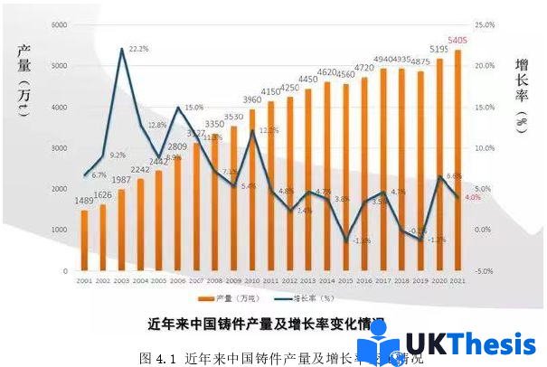 财务管理论文怎么写