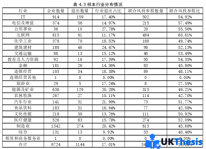 金融论文怎么写