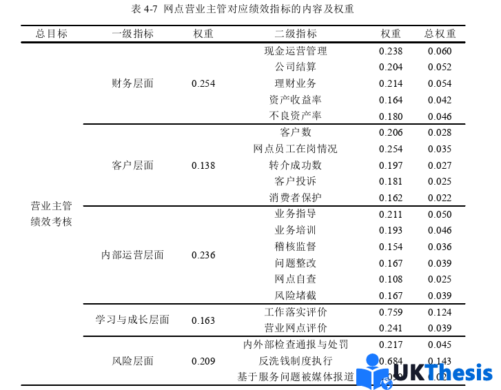 人力资源管理论文参考