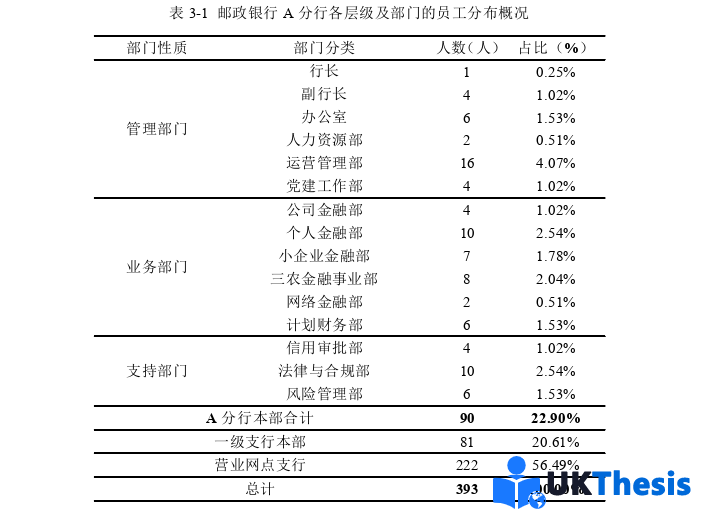 人力资源管理论文怎么写