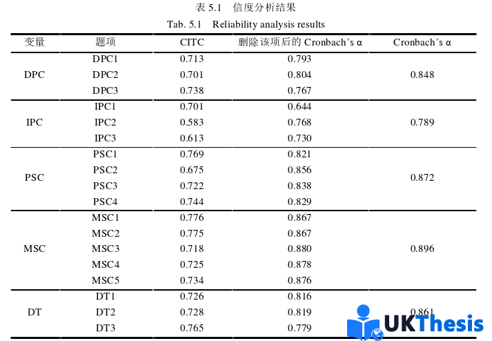 企业管理论文参考