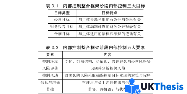 企业管理论文怎么写