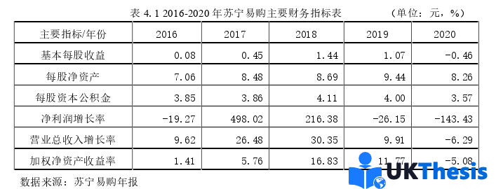 财务管理论文参考