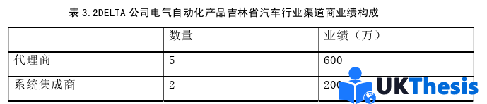 市场营销论文怎么写