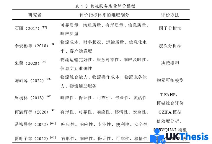 物流论文参考