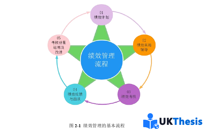 人力资源管理论文参考