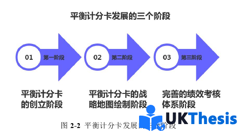 人力资源管理论文怎么写
