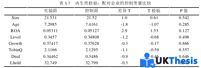 金融论文参考
