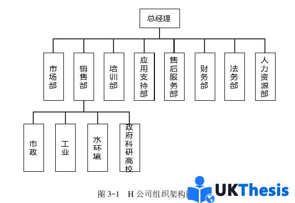 市场营销论文怎么写