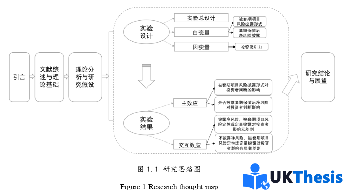 财务管理论文怎么写