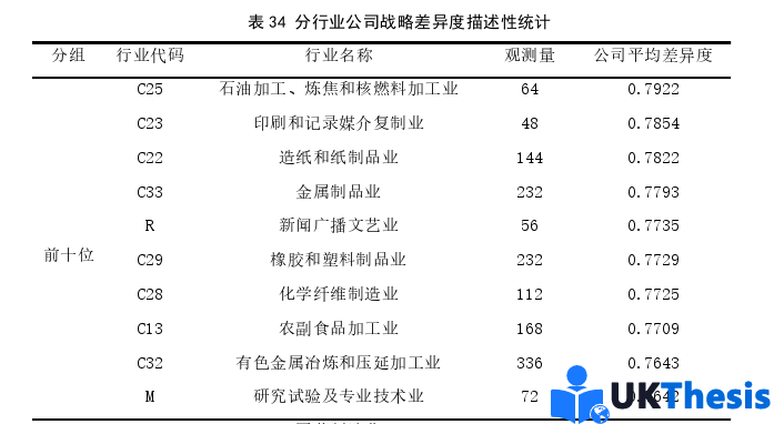 金融论文参考