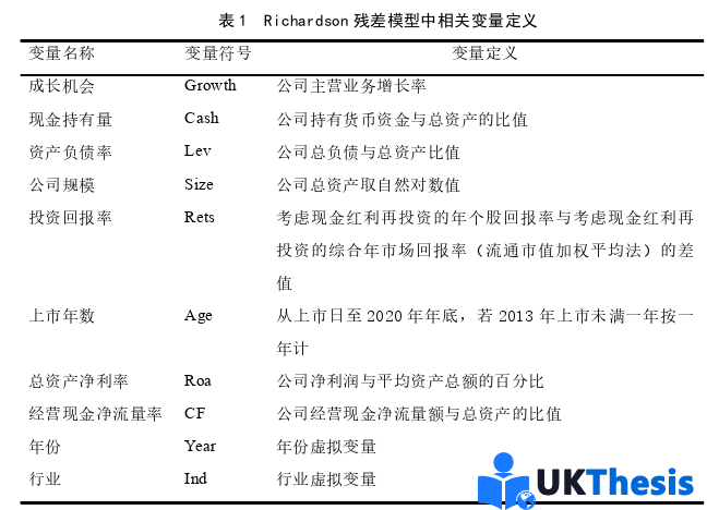 金融论文怎么写