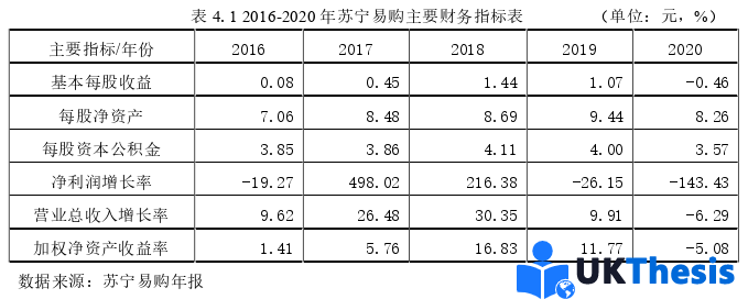 财务管理论文参考