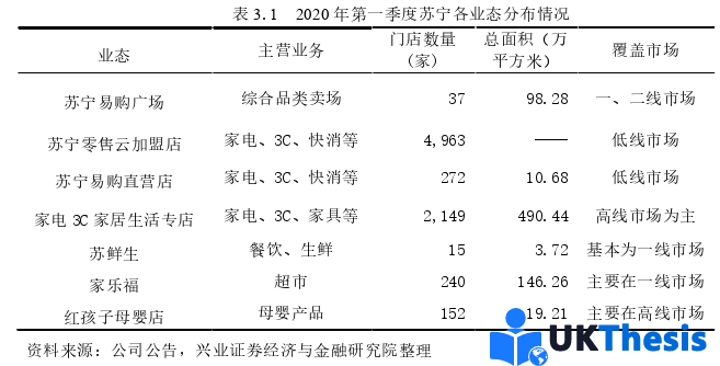 财务管理论文怎么写