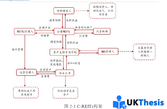 物流论文参考