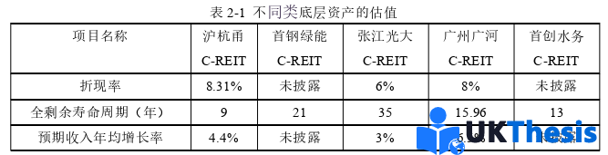 物流论文怎么写