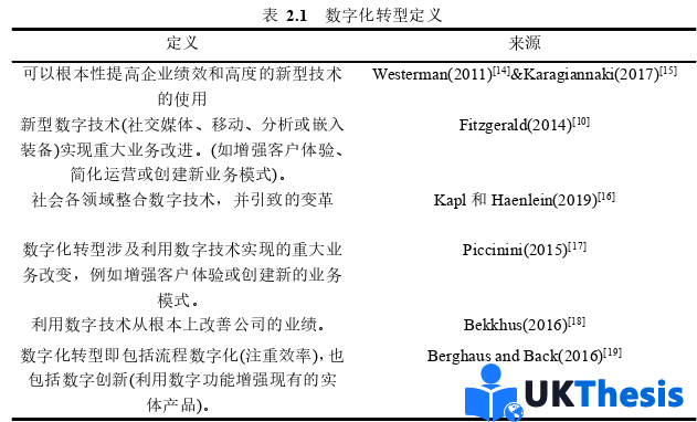 企业管理论文怎么写