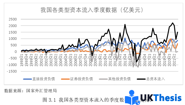 金融论文怎么写