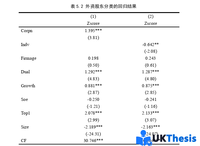 财务管理论文参考