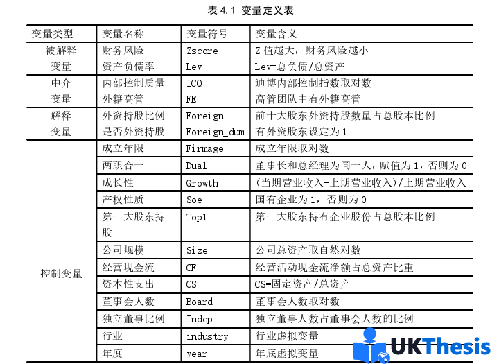 财务管理论文怎么写