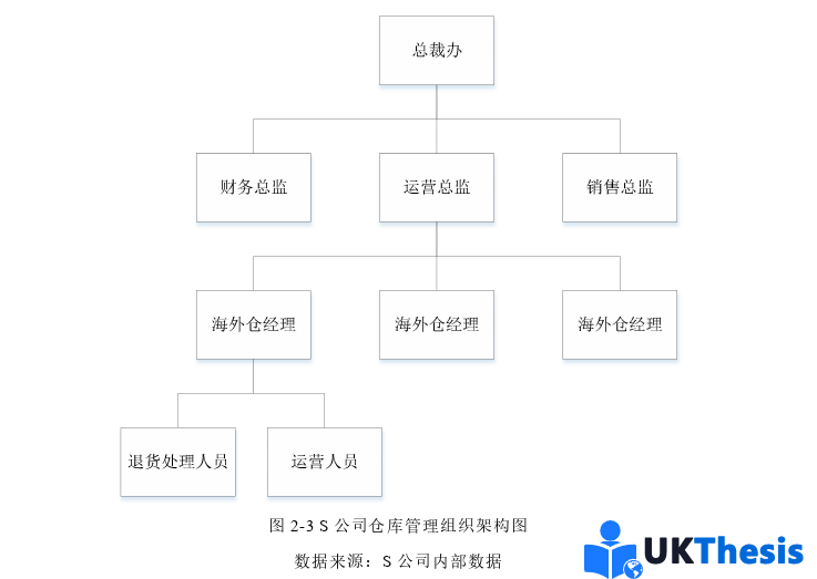 物流论文怎么写