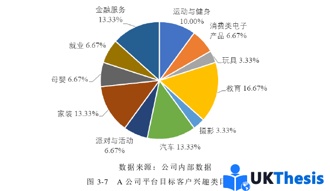 市场营销论文参考