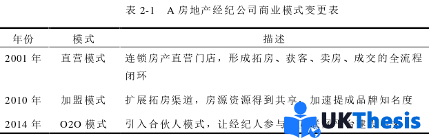 市场营销论文怎么写