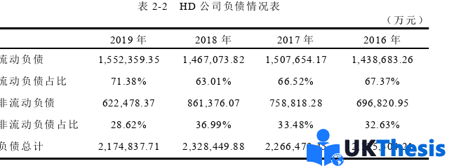 财务管理论文参考