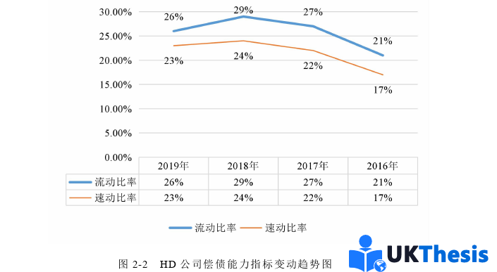 财务管理论文怎么写