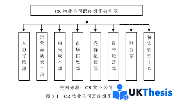 人力资源管理论文参考