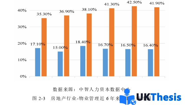 人力资源管理论文怎么写
